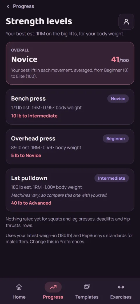 Strength levels: an overall level and score, then bench press, overhead press, and lat pulldown each with a level and the weight to the next level.